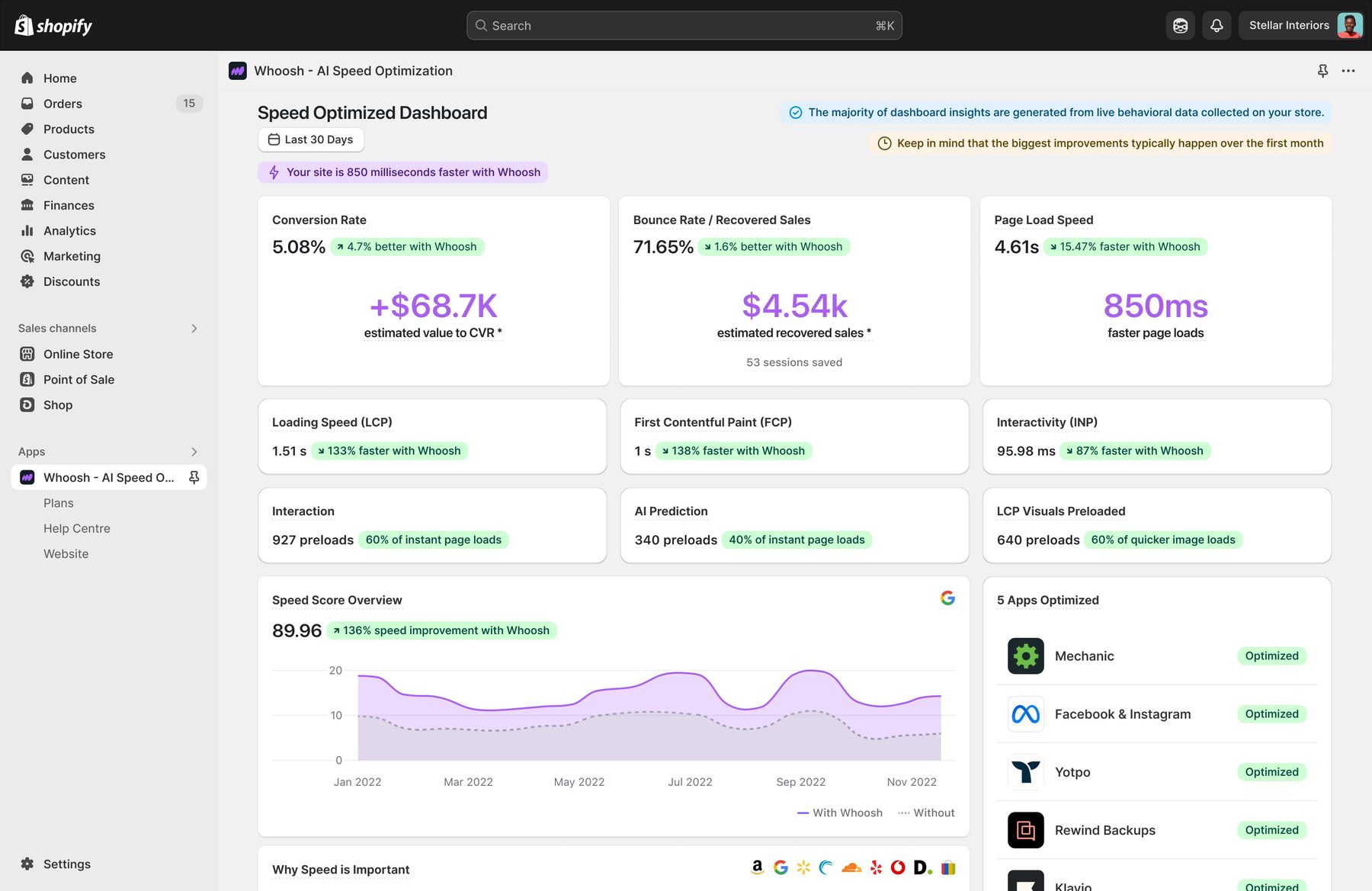 Whoosh AI Speed Optimization dashboard, the Shopify app built by Edward Cameron